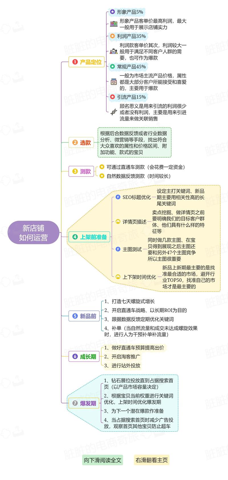 淘宝代运营：电商时代的“导航灯”