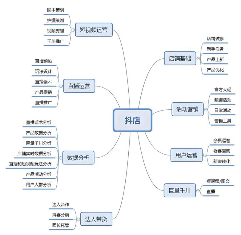 电商代运营助力海口品牌出彩