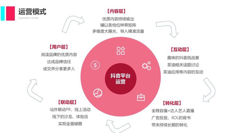 抖音小店运营